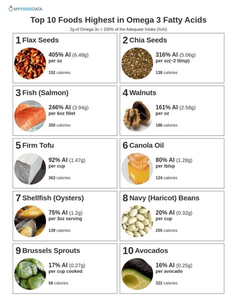 nuts high in omega 3|nuts that contain omega 3.